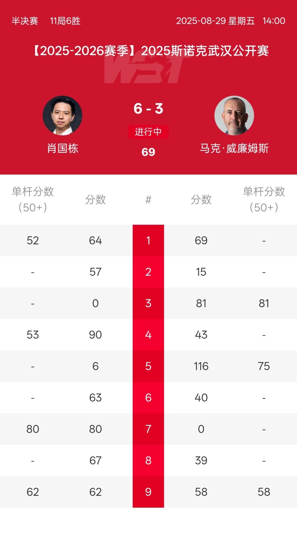 马威, gtimg, 且已达成四