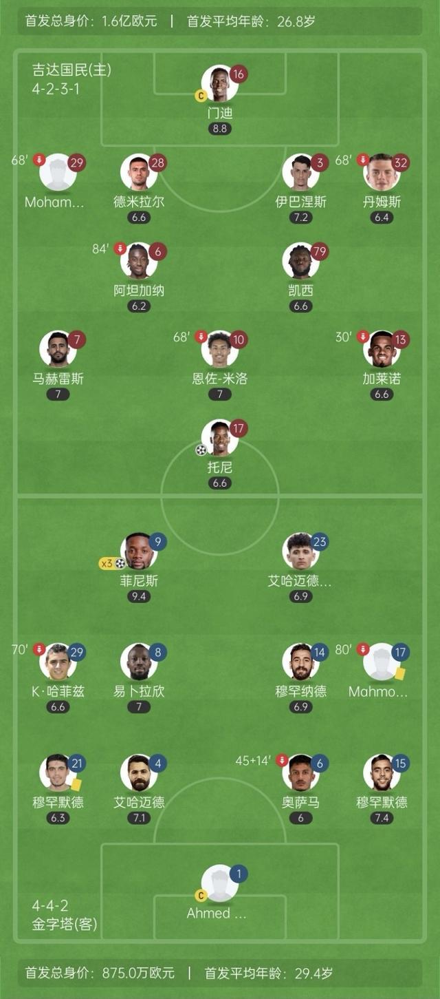 洲际杯首轮 洲际杯首轮