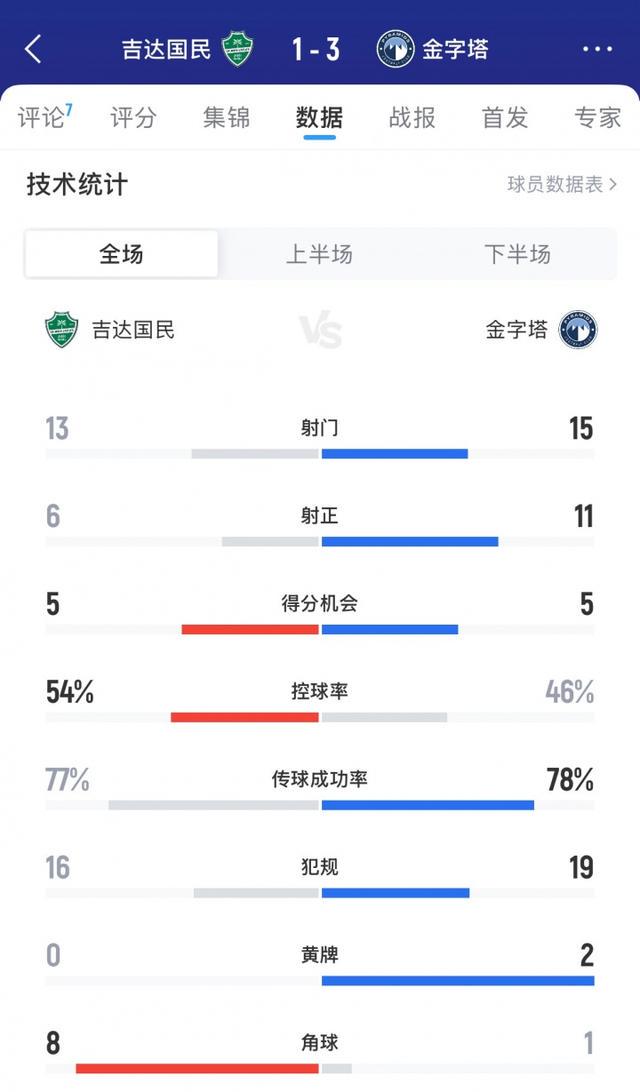 hs, 金字塔队全 hs, 金字塔队全